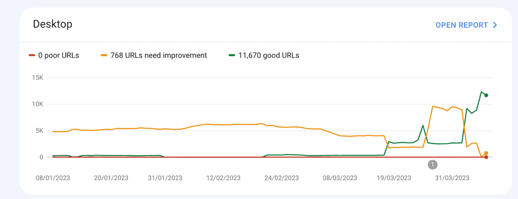 lmching desktop core web vitals